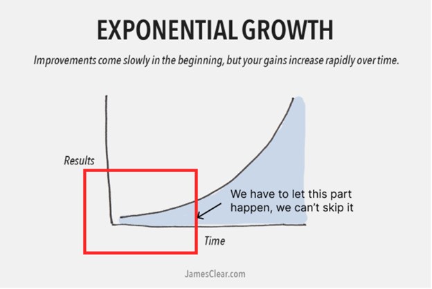 Exponential Growth