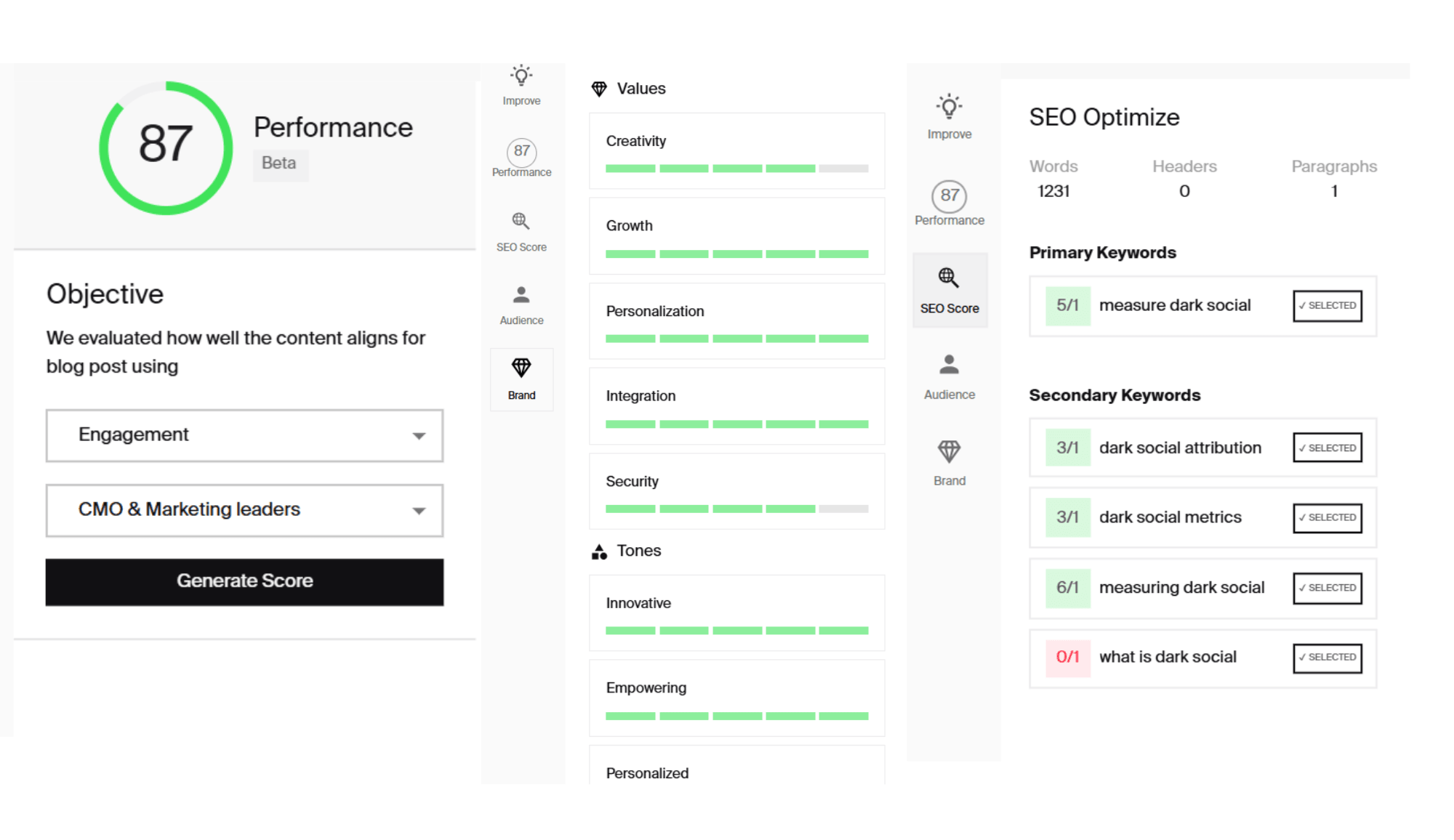Automating SEO - Brand values and audience