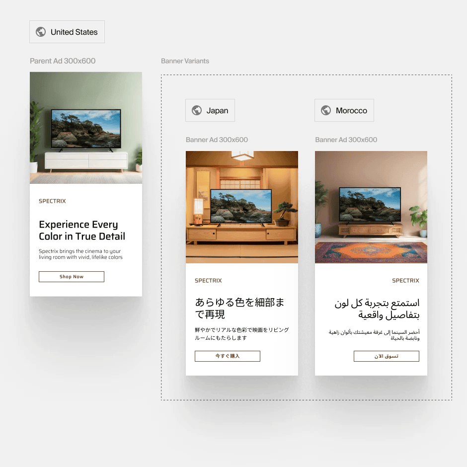 marketing visuals for global markets