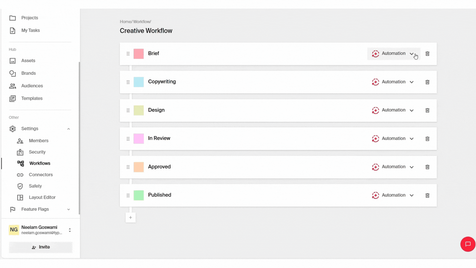 Content Management Workflow - Automate your workflow with alerts-connectors.gif